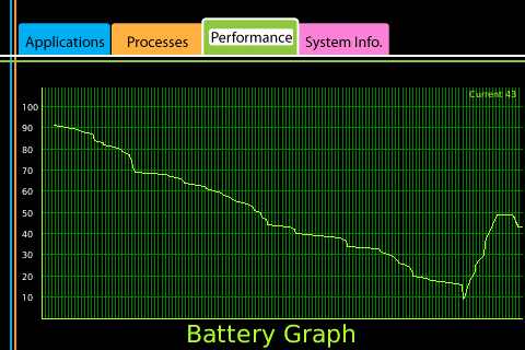 <b>Task Manager Process Viewer v1.4</b>