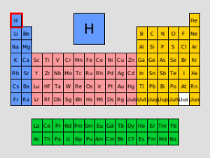 Periodic Table v1.0 for curve 8900 apps