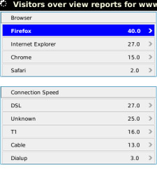 Analytics Tool V1.4 95xx storm apps