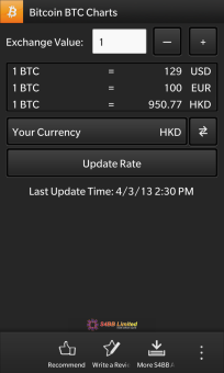 <b>Free Bitcoin BTC Charts Updated to 1.0.1.1</b>