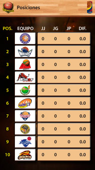 <b>EsBaloncesto 1.0 for blackberry 10 games</b>